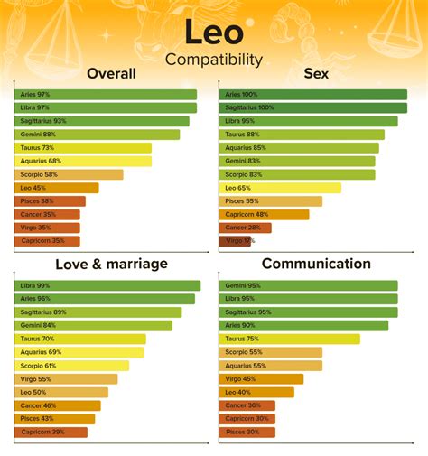 Best Match for a Leo Woman: Most & Least Compatible Signs